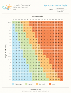 Calculate Your BMI Calculate Your Body Mass Index (BMI) | La Jolla ...